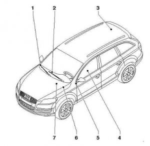 Audi Q7 Ecu Wiring Diagram